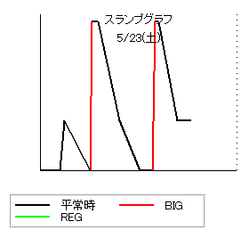 前日出玉情報_機種別S